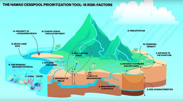 Cesspool risk factors (March 2023 article)