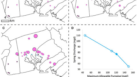 Groundwater simulation optimization results with spring discharge constrained at (a) 80%, (b) 60%, (c) 40% of pre-industrial discharge, and (d) estimated spring discharge-sustainable yield tradeoff curve.