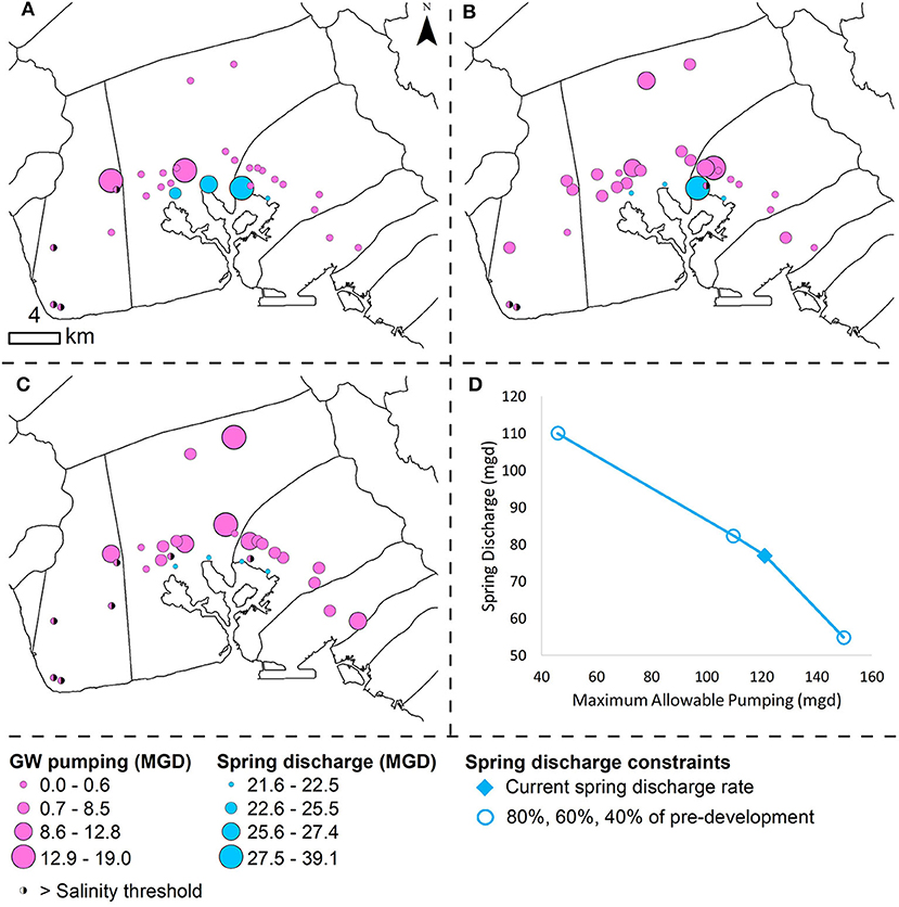 Groundwater simulation optimization results with spring discharge constrained at (a) 80%, (b) 60%, (c) 40% of pre-industrial discharge, and (d) estimated spring discharge-sustainable yield tradeoff curve.