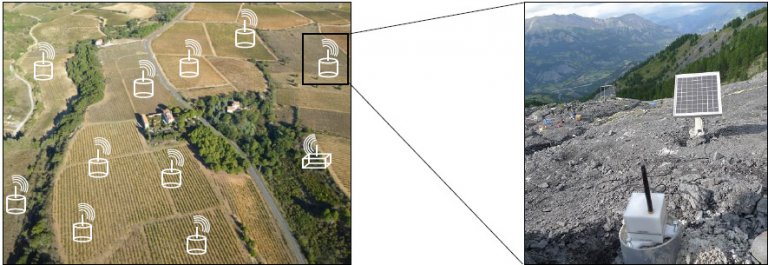 INRAE research diagram