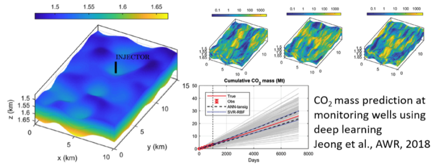 Machine-learning based data assimilation for CO2 storage sites.