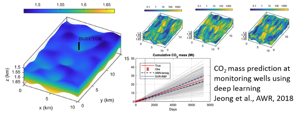 Machine-learning based data assimilation for CO2 storage sites.