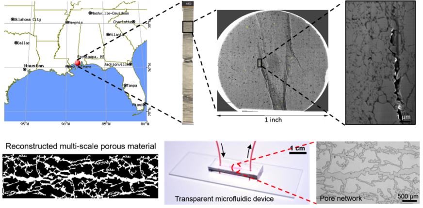 Development of machine learning techniques for 3D digital rock reconstruction.