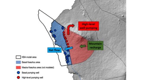 Figure 1. Conceptual model for the Keauhou basal aquifer (KBA) illustrates various inflows and outflows, Hawai‘i Island.