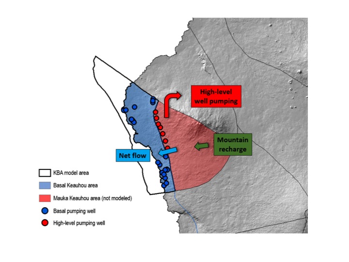 Figure 1. Conceptual model for the Keauhou basal aquifer (KBA) illustrates various inflows and outflows, Hawai‘i Island.