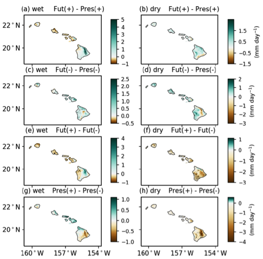 Figure 1. Wet (left) and dry (right) season rainfall differences (mm per day) from the historical mean simulation. Stippling indicates statistical significance at the 5% significance level obtained with Monte-Carlo resampling. Panels a – d show the differences between future (Fut) and present day (Pres) climate under warm PDO (+) and cold PDO (-) phases. Panels e – h present the differences between PDO phases under present-day and future climate conditions.